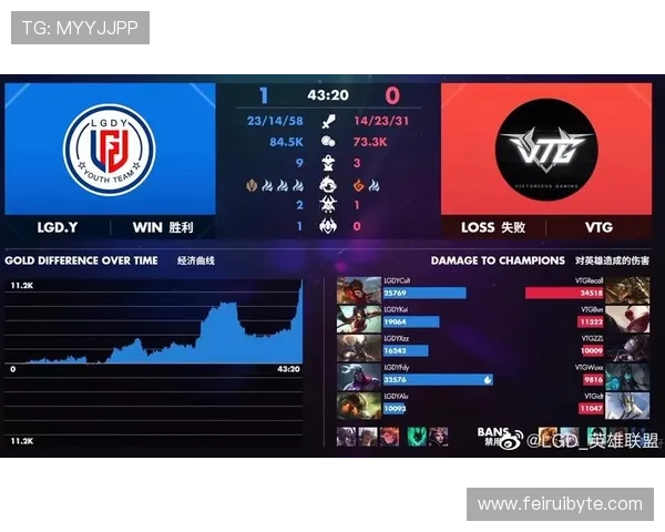 围绕nba2k电竞比分网打造权威赛事数据分析与实时比分平台